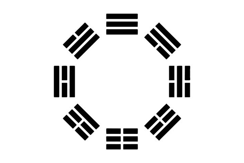 I 64 esagrammi dell'I Ching sono la combinazione di otto trigrammi, che sono (partendo dall'alto in senso orario): Chienn, il creativo (cielo); Sun, il mite (vento); K'an, l'abissale (acqua); Ken, l'arresto (monte); K'un, il ricettivo (terra); Chen, l'eccitante (tuono); Li, l'aderente (fuoco); Tui, il sereno (lago). La discussione dei trigrammi è una parte fondamentale del responso dell'I Ching.