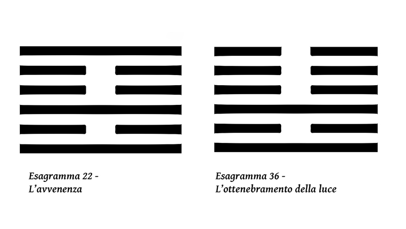 Due esagrammi dell'I Ching