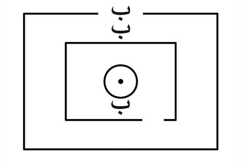 Questa è una possibile ricostruzione del disegno di Al-Hallaj. Il punto al centro rappresenta il significato profondo della realtà, ed è inconoscibile.